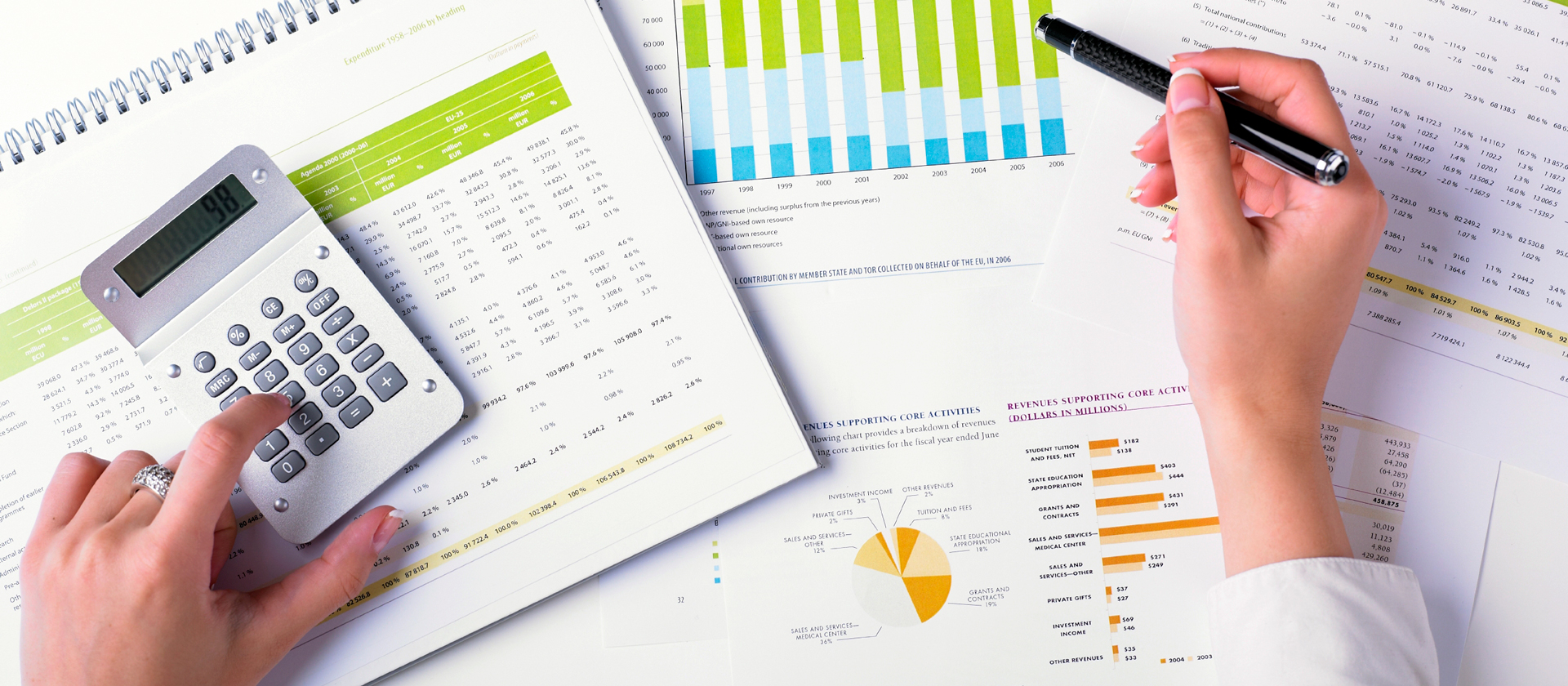 finance charts