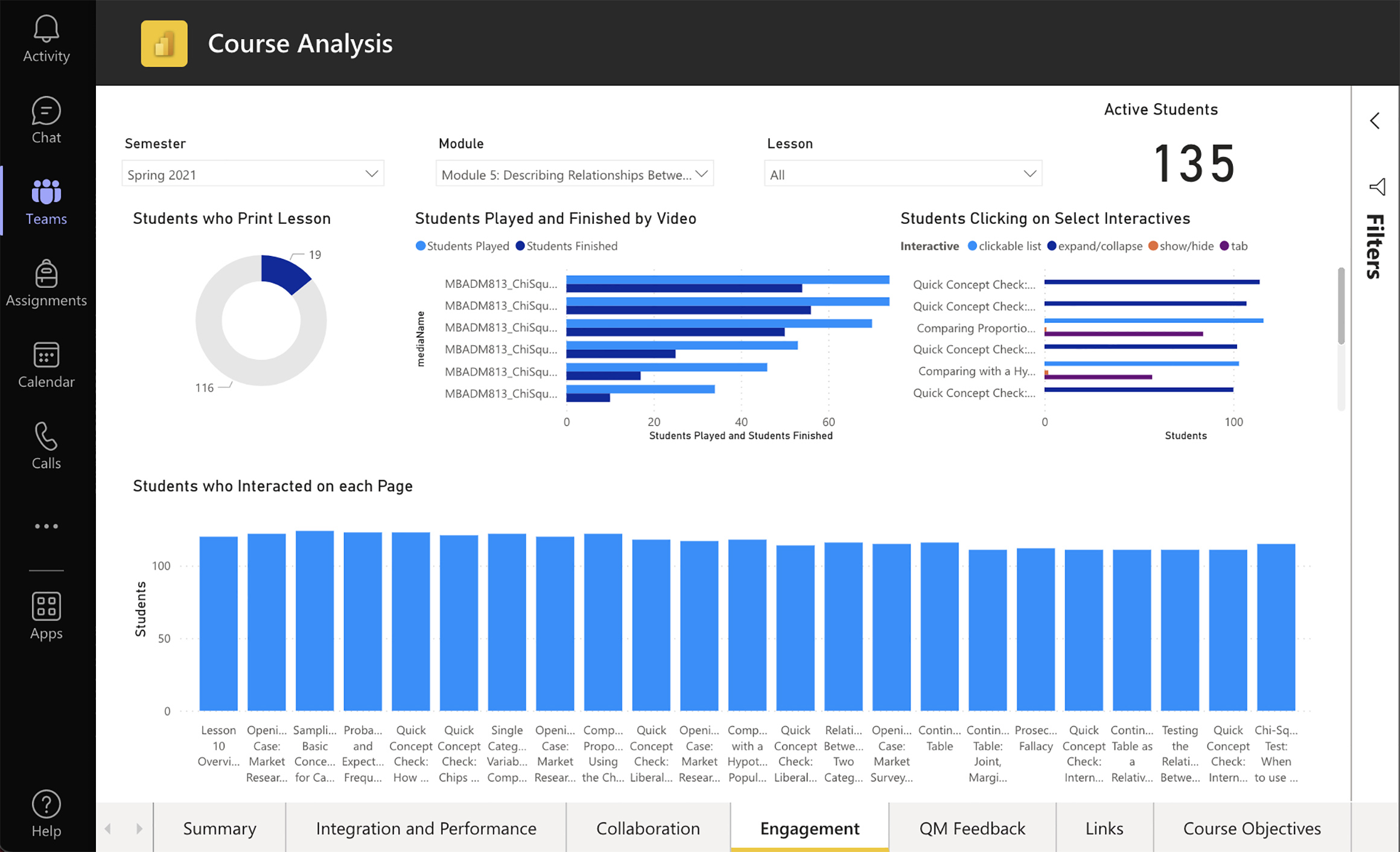 A screenshot from the MBA team's learning analytics dashboard shows data about how students are engaging with course content.