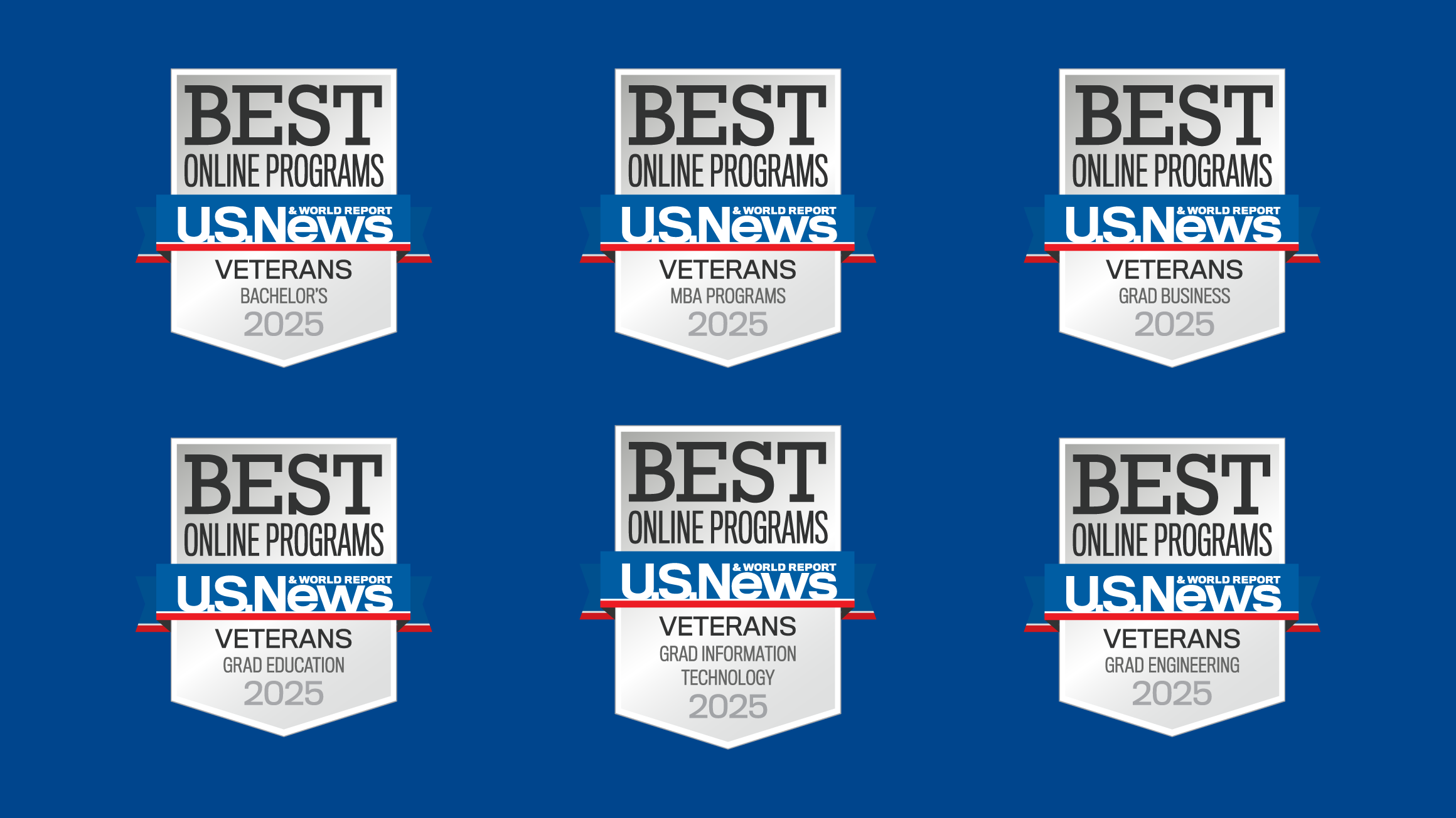the shields showing the categories that US news ranked World Campus's programs