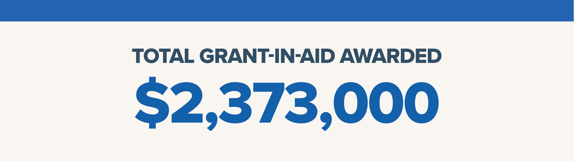 Total grant-in-aid awarded: $2,373,000